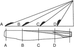 aerodynamic twist