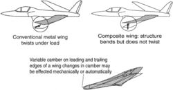 aeroelastic tailoring