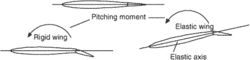 aileron reversal