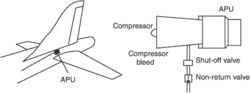 airborne/auxiliary power unit (APU)