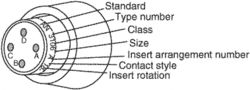 AN connectors