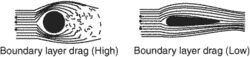 boundary-layer normal-pressure drag