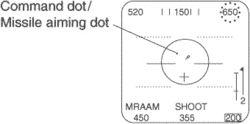 command dot