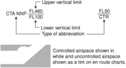 controlled airspace