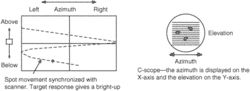 C-scope