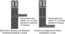 demarcation bar displaced threshold blast pad markings stop way taxiway preceding