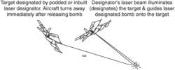 designator