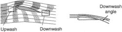 downwash