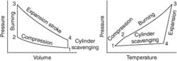 engine cycle