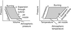 engine cycle