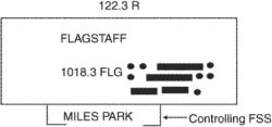 flight service station (FSS)
