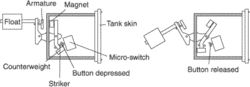float switch