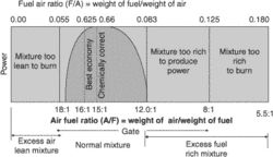 fuel-air heat exchanger