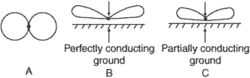ground effect