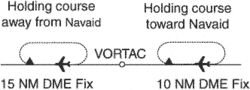 holding procedure