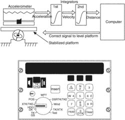 inertial navigation system (INS)