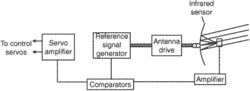 infrared guidance