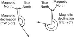 magnetic declination