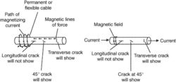 magnetic inspection