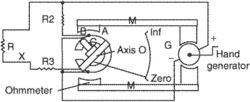megger (Megohmmeter)