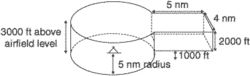 military aerodrome traffic zone (MATZ)