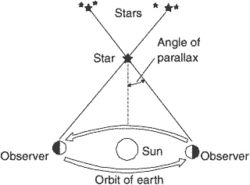 parallax definition earth science