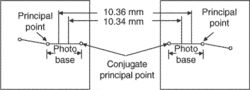 parallax difference