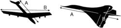 principal axis