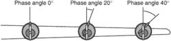 propeller synchrophasing/synchronizing