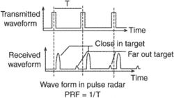 pulse radar