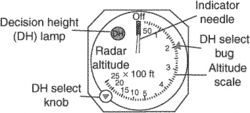 radar altimeter