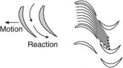 reaction turbine