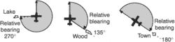 relative bearing