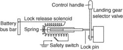 retraction lock