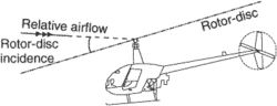 rotor-disc incidence