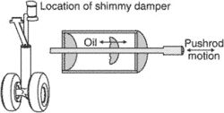 shimmy dampers