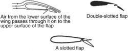 slotted flaps