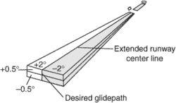 specific-approach funnel