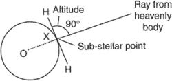 substellar point
