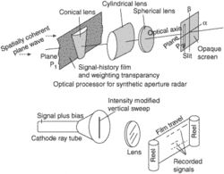 synthetic aperture radar (SAR)