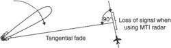 tangential fade