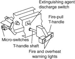 T-handle