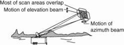 track-while-scan