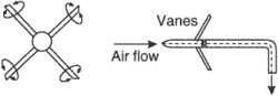 vane