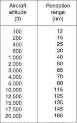 very high frequency (VHF)