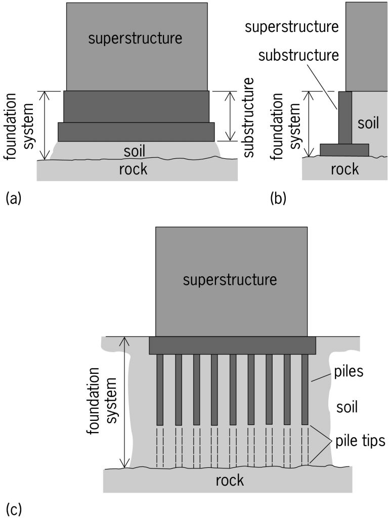 Full Size Picture Examplesoffoundationsystems.jpg