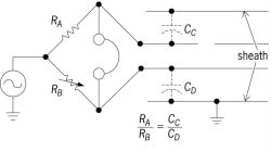 Alternating-current capacitance bridge used in location of an open circuit in one conductor