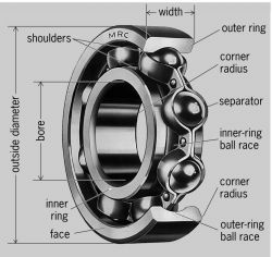 grooved ball bearing