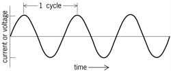 Altering Current