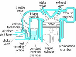 Elements that basically determine air and fuel charges received by the engine through the carburetor